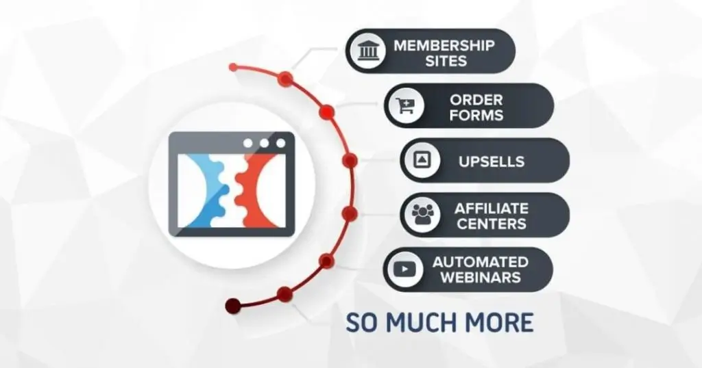 ClickFunnels Review 2025